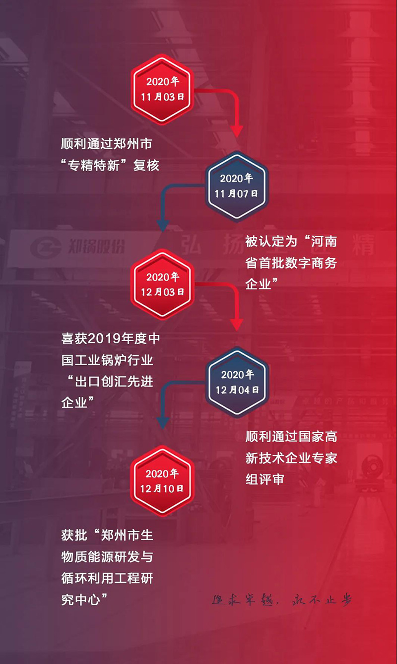 鄭鍋斬獲多項榮譽，用匠心為綠色加速